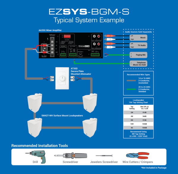 EZSYS-BGM-S COMPLETE BUSINESS MUSIC & PAGING SYSTEM FOR SURFACE MOUNT APPLICATIONS - WITH WALL LEVEL CONTROLLER